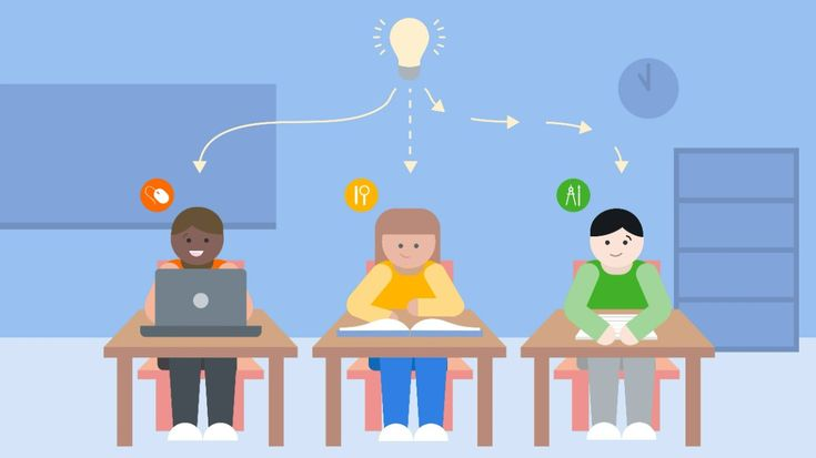 Gia sư luyện thi đại học môn sinh