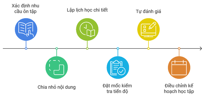 Gia sư luyện thi vào 10